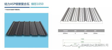 2020天津建材展邀您共鑒 結(jié)力屋面建材與ASP鋼塑復(fù)合瓦的創(chuàng)新魅力