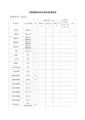 2024年第四季度主要建筑材料市場價格調(diào)查分析報告