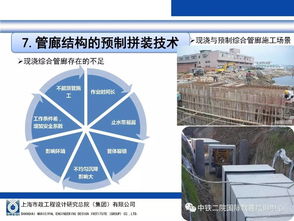 中鐵二院交子技術(shù)大講堂 地下綜合管廊設計施工及衛(wèi)星技術(shù)集成應用