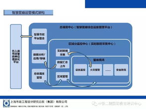 衛(wèi)星技術(shù)助力智慧建造 地下綜合管廊設計與施工中的綜合應用與系統(tǒng)集成