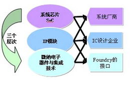 集成微系統(tǒng)科學工程與應用重點實驗室 衛(wèi)星技術(shù)綜合應用系統(tǒng)集成
